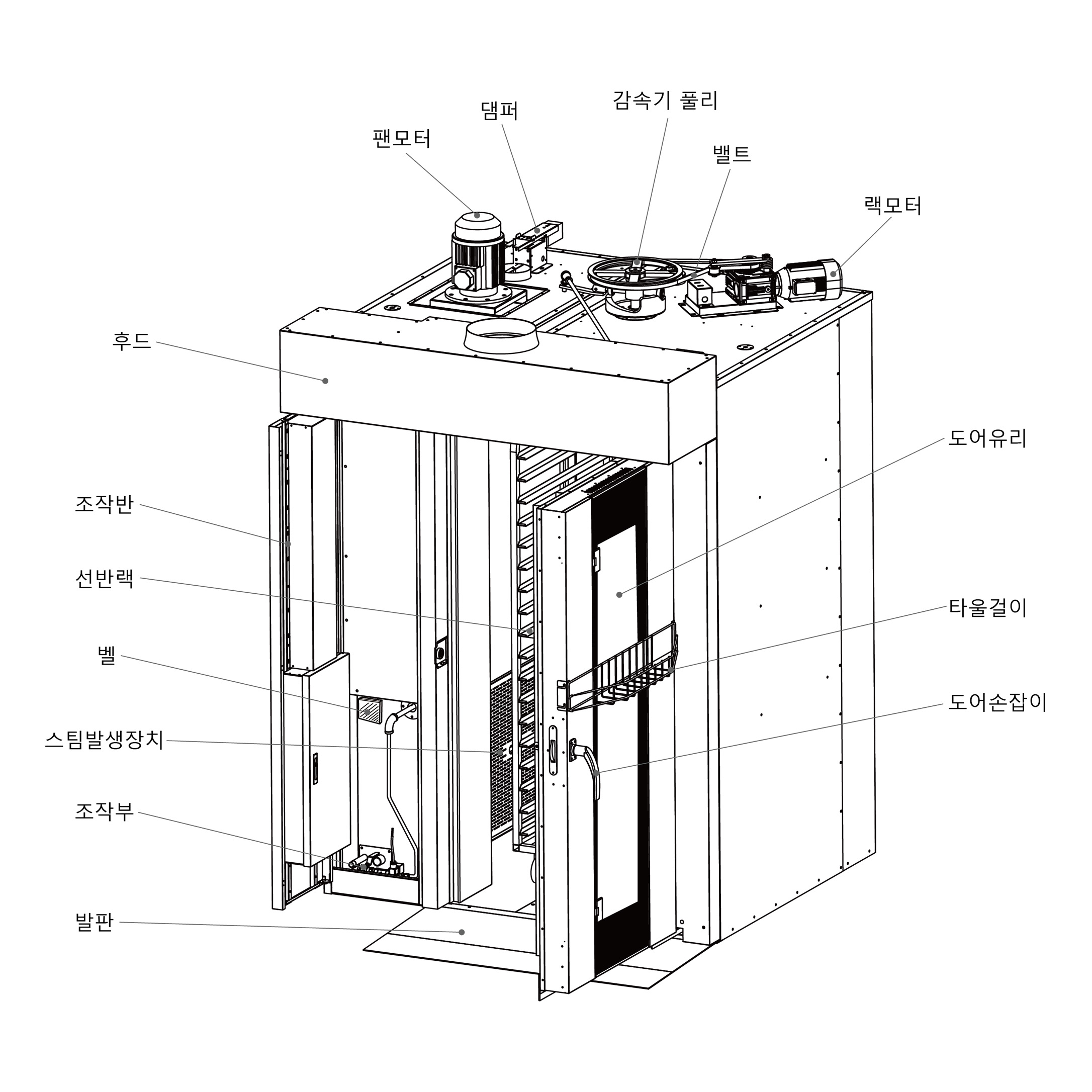 Rotary Rack Oven 36 trays detail mini size images