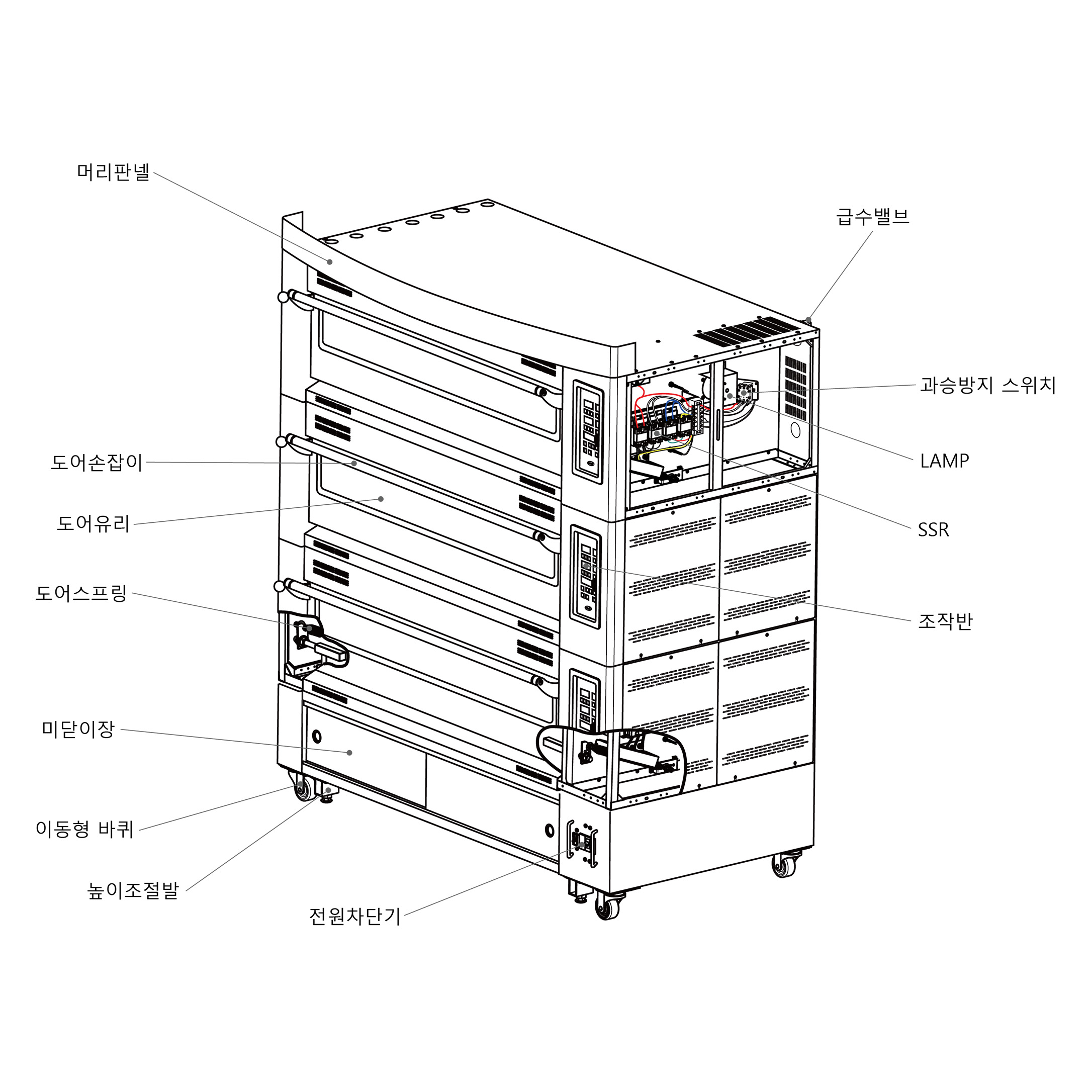 Deck Oven 3 trays 3 tiers detail mini size images