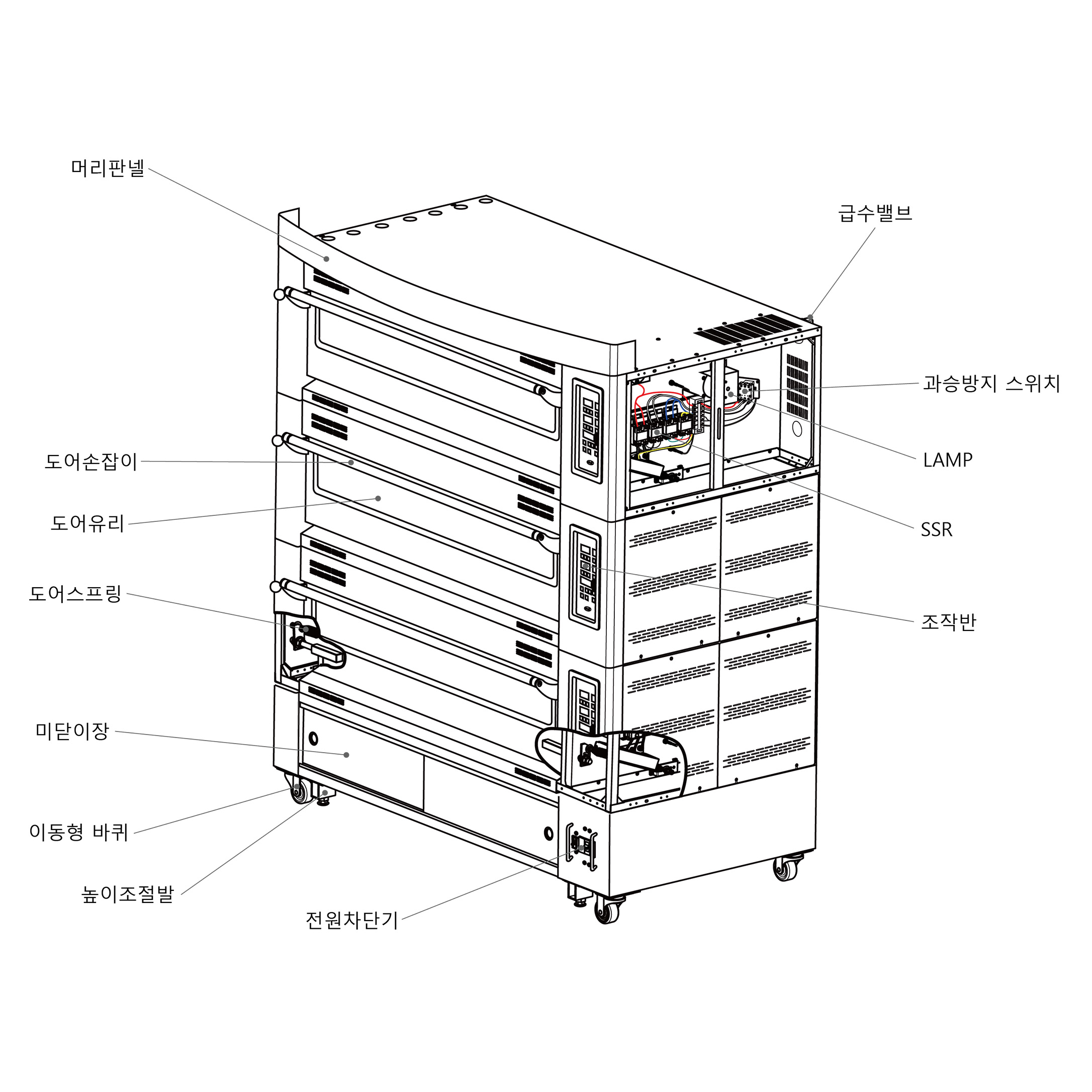 Deck Oven 2 trays 3 tiers detail mini size images