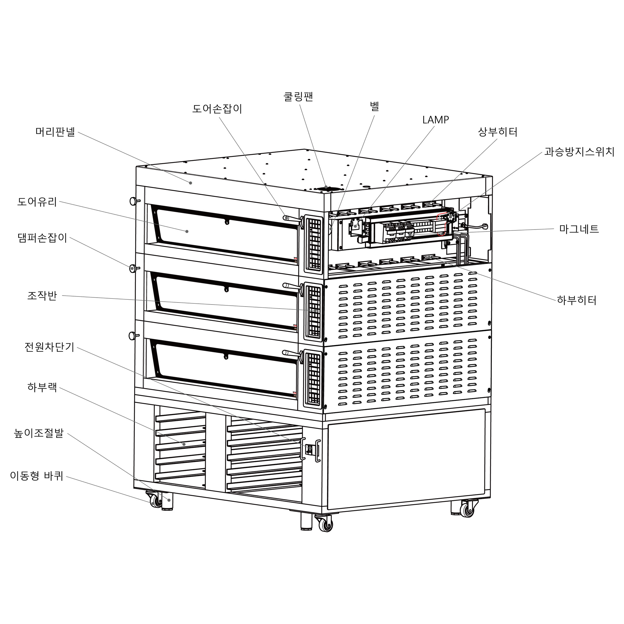 Euro-Baker Oven 4 trays 3 tiers detail mini size images