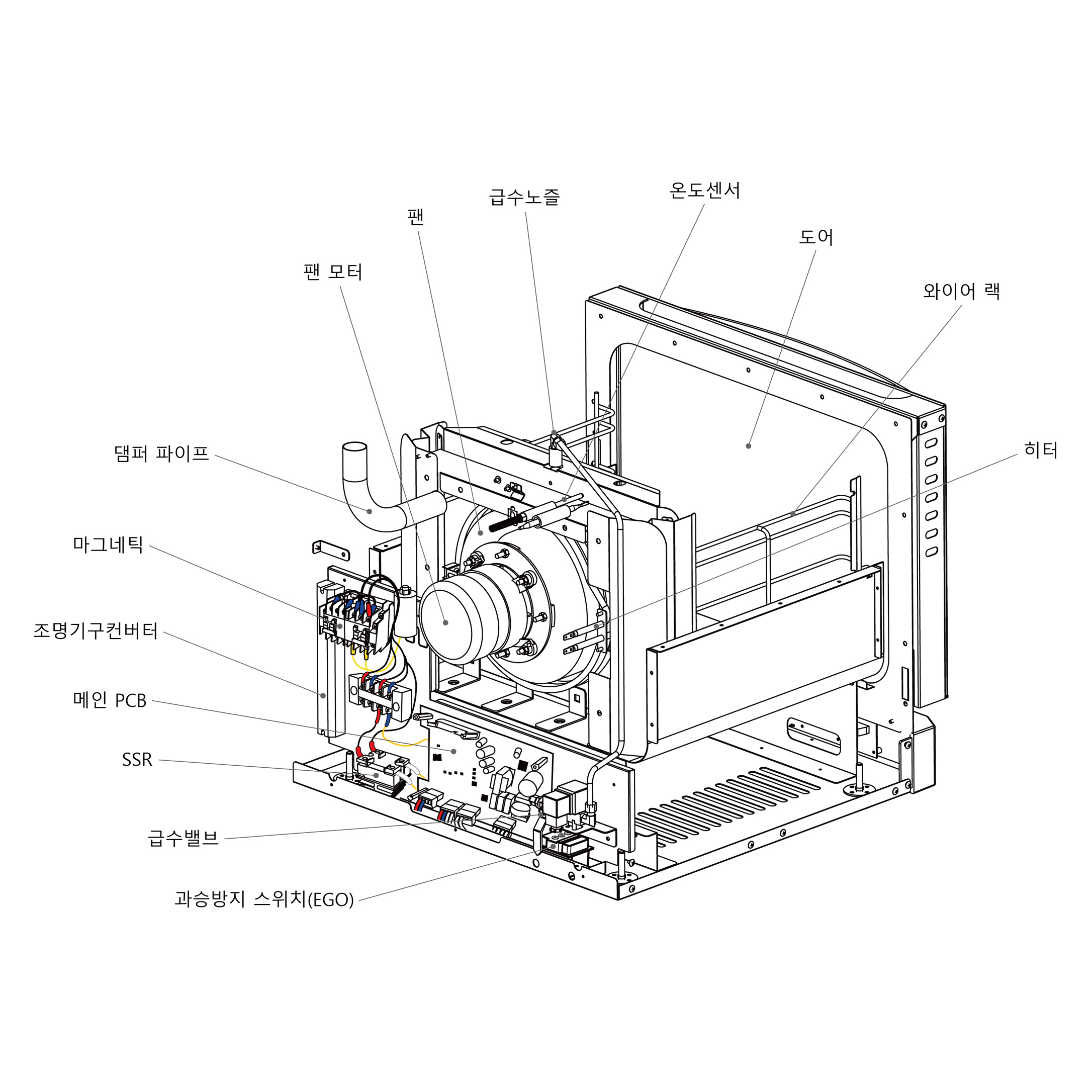 Mini Convection Oven(3 Tray/4 Tray) detail mini size images