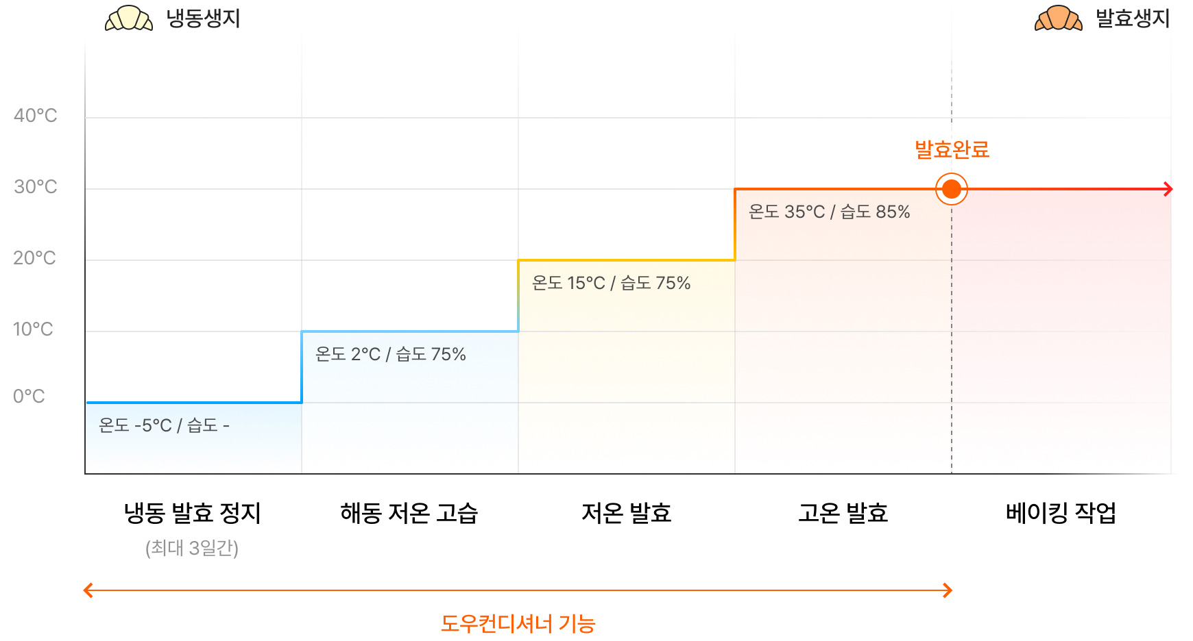 보유기술 그래프 표 이미지