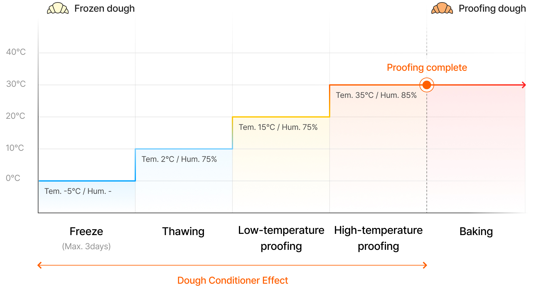 Retention Technology Graph Table Image